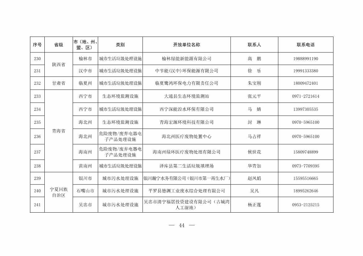 新增253家！第五批全国环保设施和城市污水垃圾处理设施开放单位名单(图18)