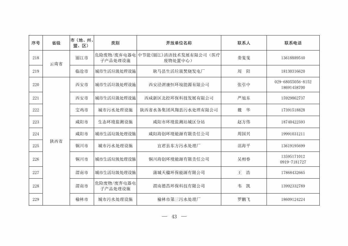 新增253家！第五批全国环保设施和城市污水垃圾处理设施开放单位名单(图17)