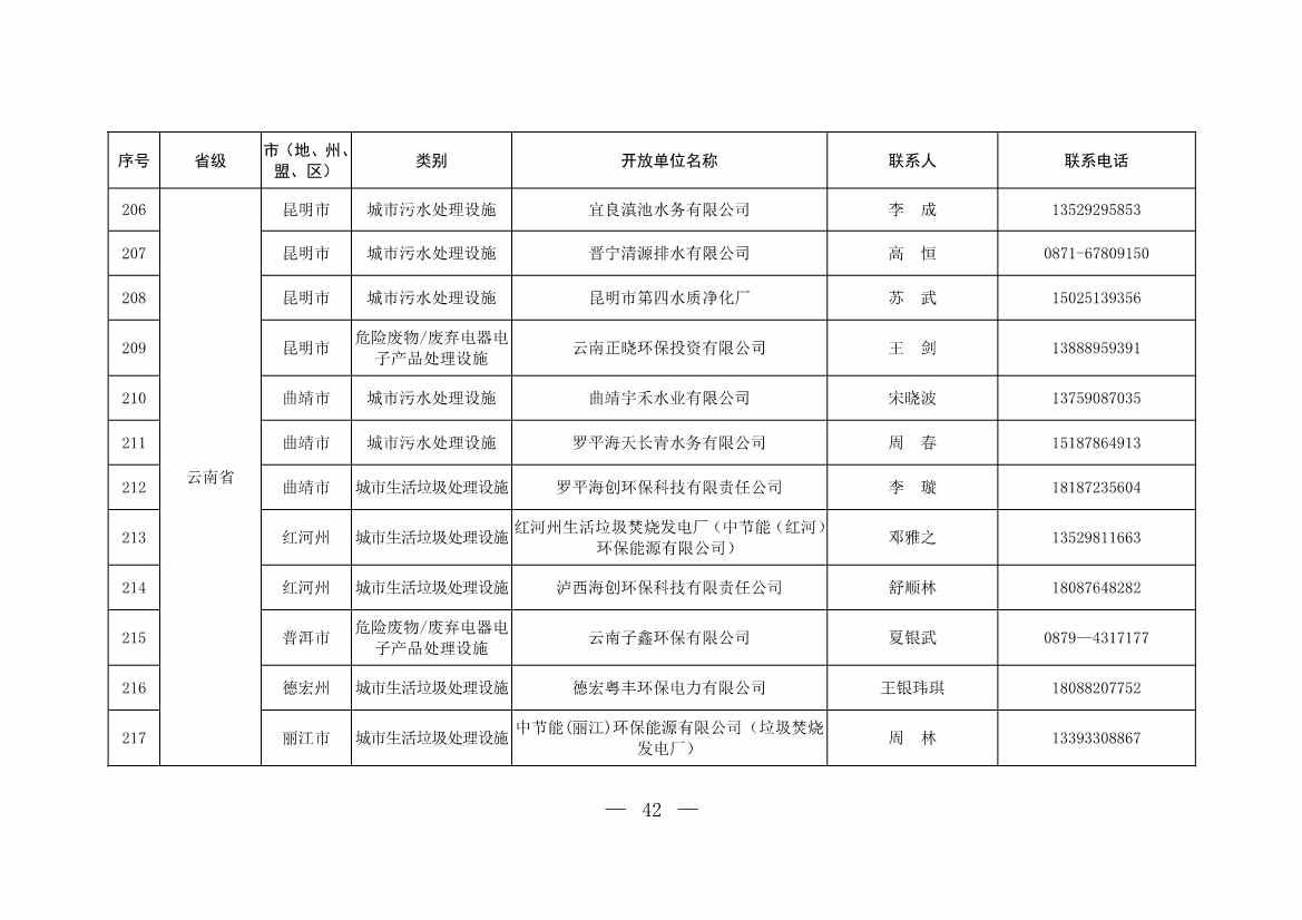 新增253家！第五批全国环保设施和城市污水垃圾处理设施开放单位名单(图16)