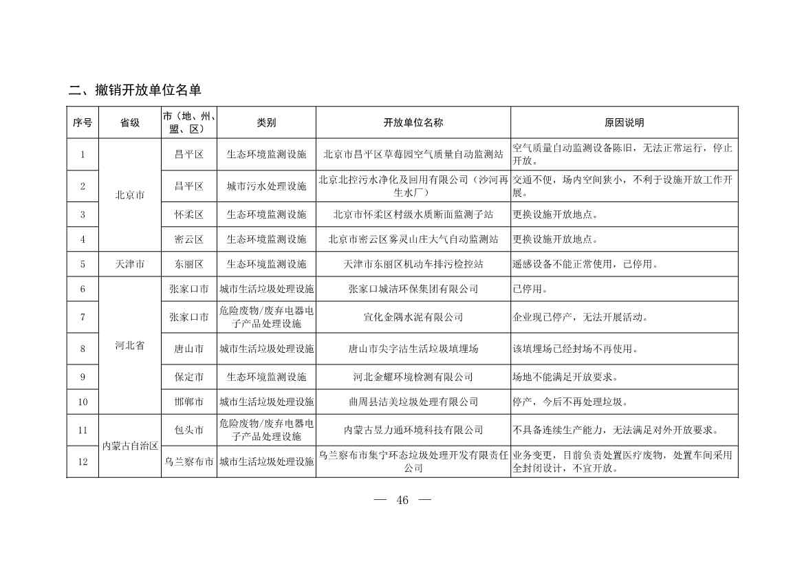 新增253家！第五批全国环保设施和城市污水垃圾处理设施开放单位名单(图20)