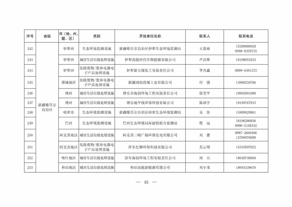 新增253家！第五批全国环保设施和城市污水垃圾处理设施开放单位名单(图19)