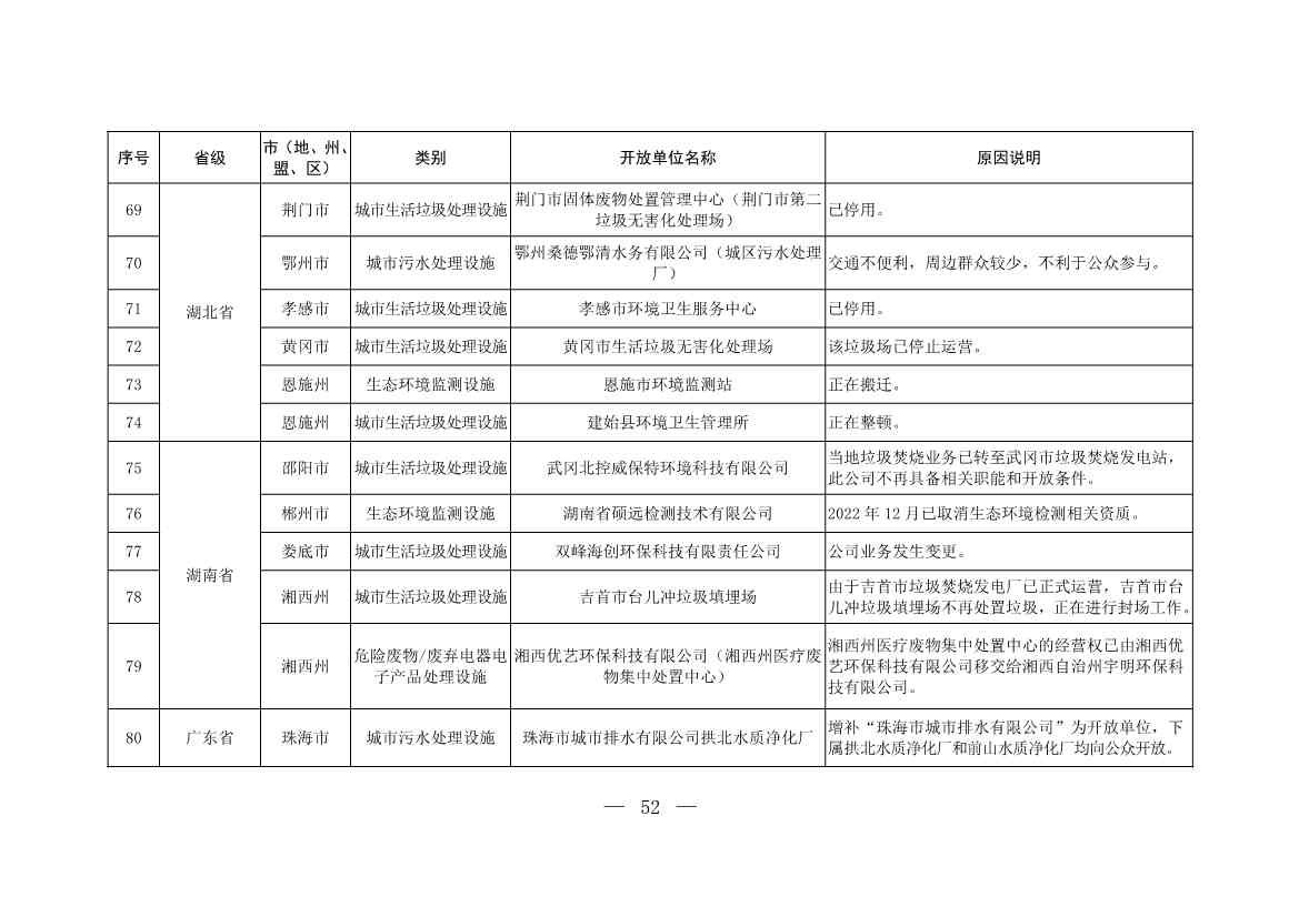 新增253家！第五批全国环保设施和城市污水垃圾处理设施开放单位名单(图26)