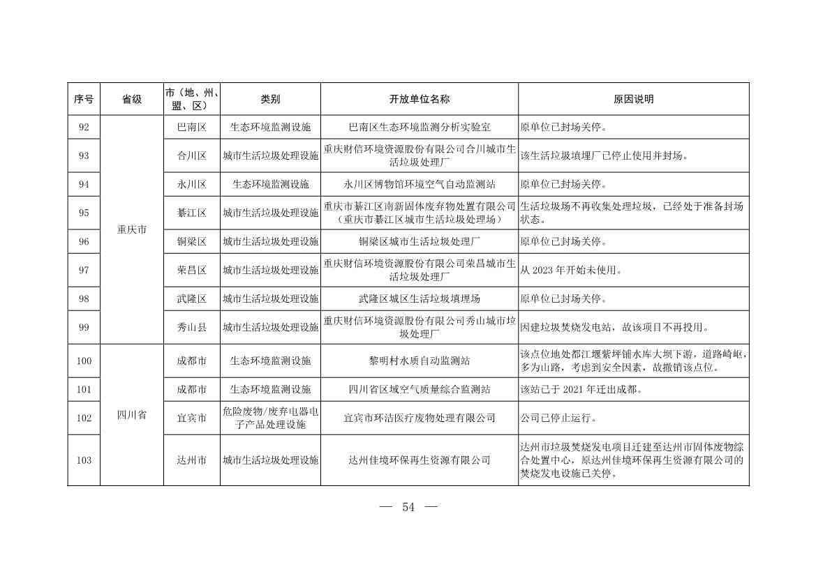 新增253家！第五批全国环保设施和城市污水垃圾处理设施开放单位名单(图28)
