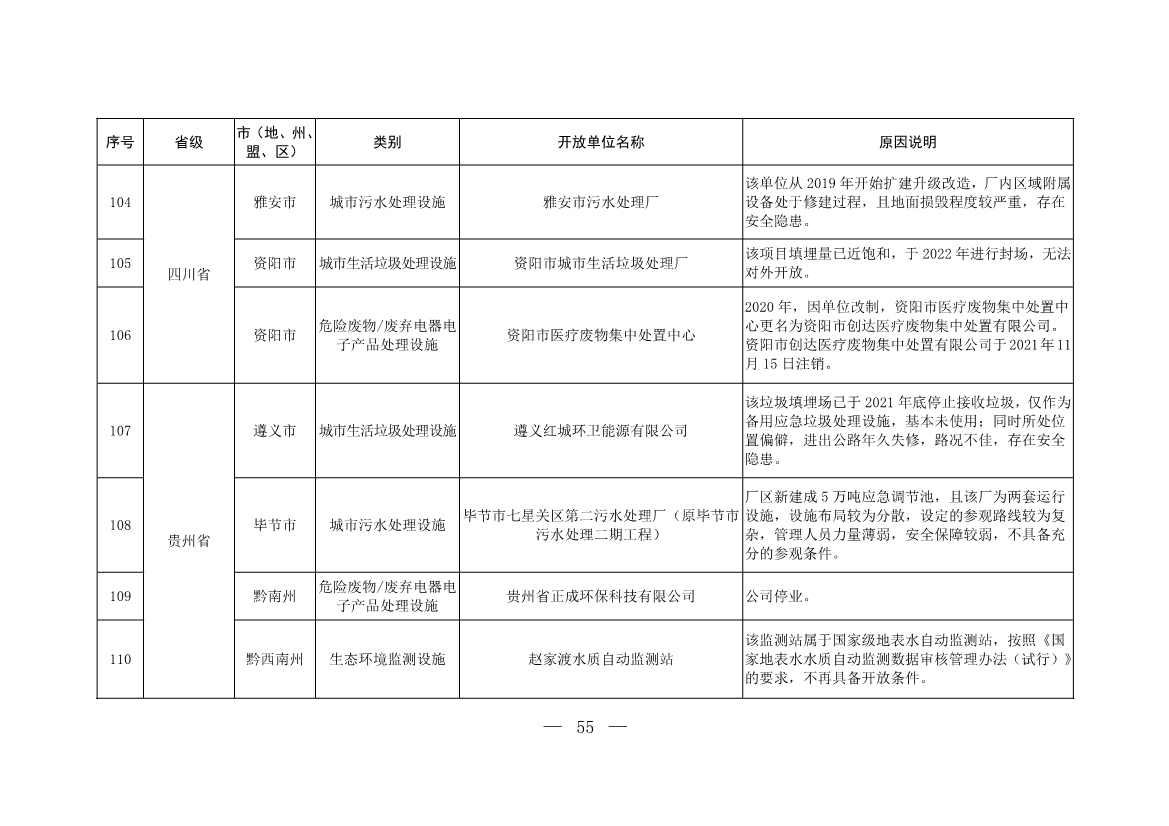 新增253家！第五批全国环保设施和城市污水垃圾处理设施开放单位名单(图29)