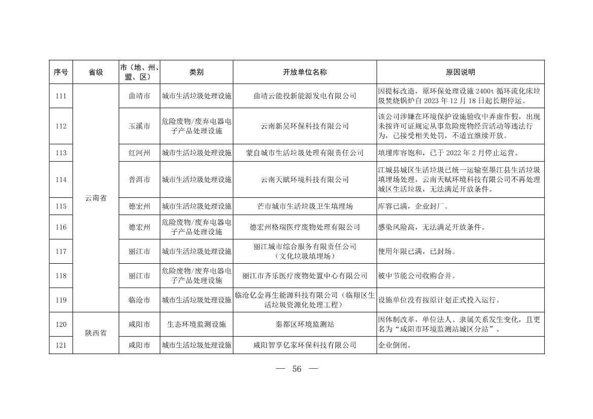 新增253家！第五批全国环保设施和城市污水垃圾处理设施开放单位名单(图30)