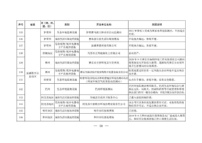 新增253家！第五批全国环保设施和城市污水垃圾处理设施开放单位名单(图32)