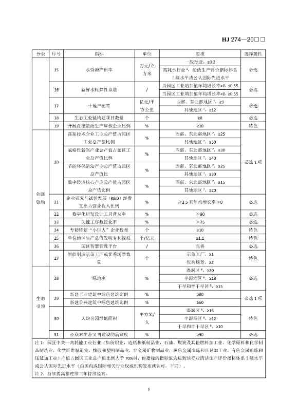 国家生态环境标准《生态工业园区标准（征求意见稿）》发布(图8)