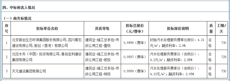 6.77亿！首创环保集团预中标山东烟台建八角污水处理厂及配套附属设施建设项目特许经营(图2)