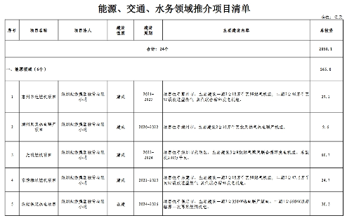 总投资78亿元！深圳将向民间资本推介5个水务项目