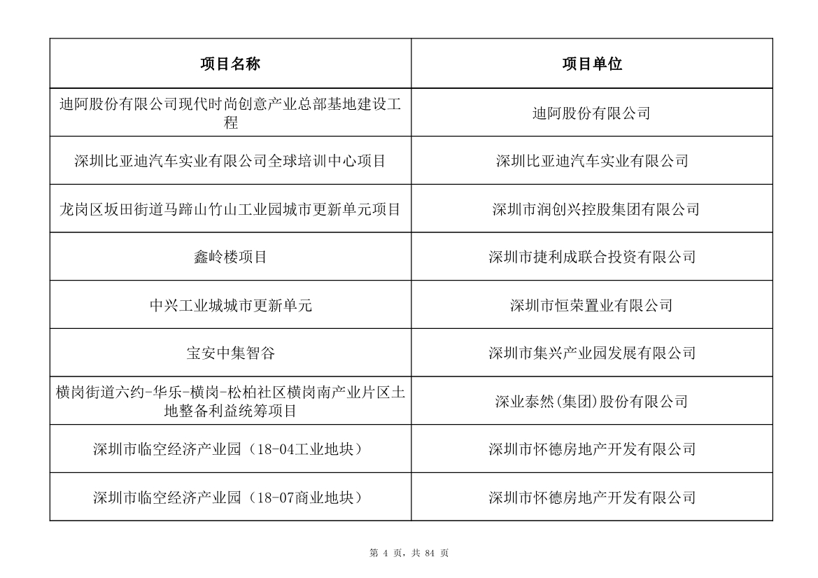 798个项目，3.15万亿元！深圳市2025年重大项目清单发布(图4)