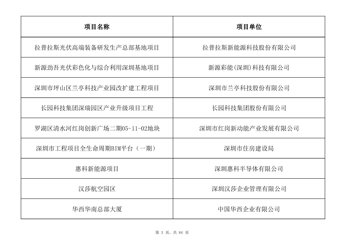 798个项目，3.15万亿元！深圳市2025年重大项目清单发布(图3)