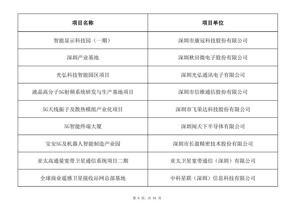 798个项目，3.15万亿元！深圳市2025年重大项目清单发布(图8)