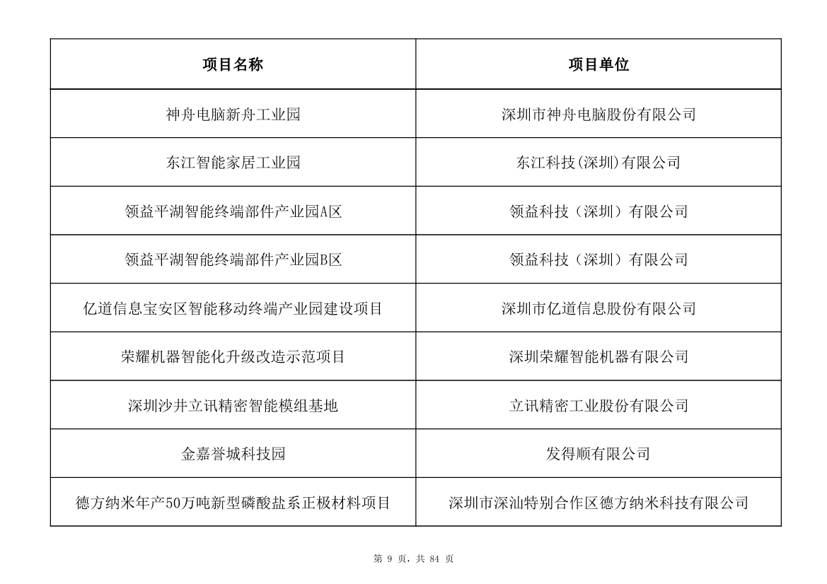 798个项目，3.15万亿元！深圳市2025年重大项目清单发布(图9)