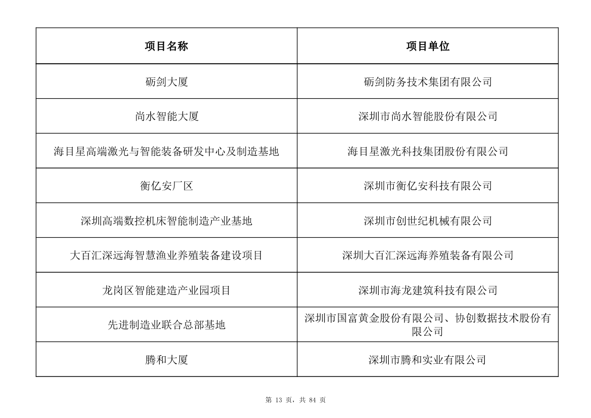 798个项目，3.15万亿元！深圳市2025年重大项目清单发布(图13)