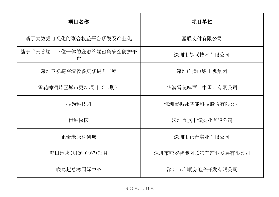 798个项目，3.15万亿元！深圳市2025年重大项目清单发布(图15)