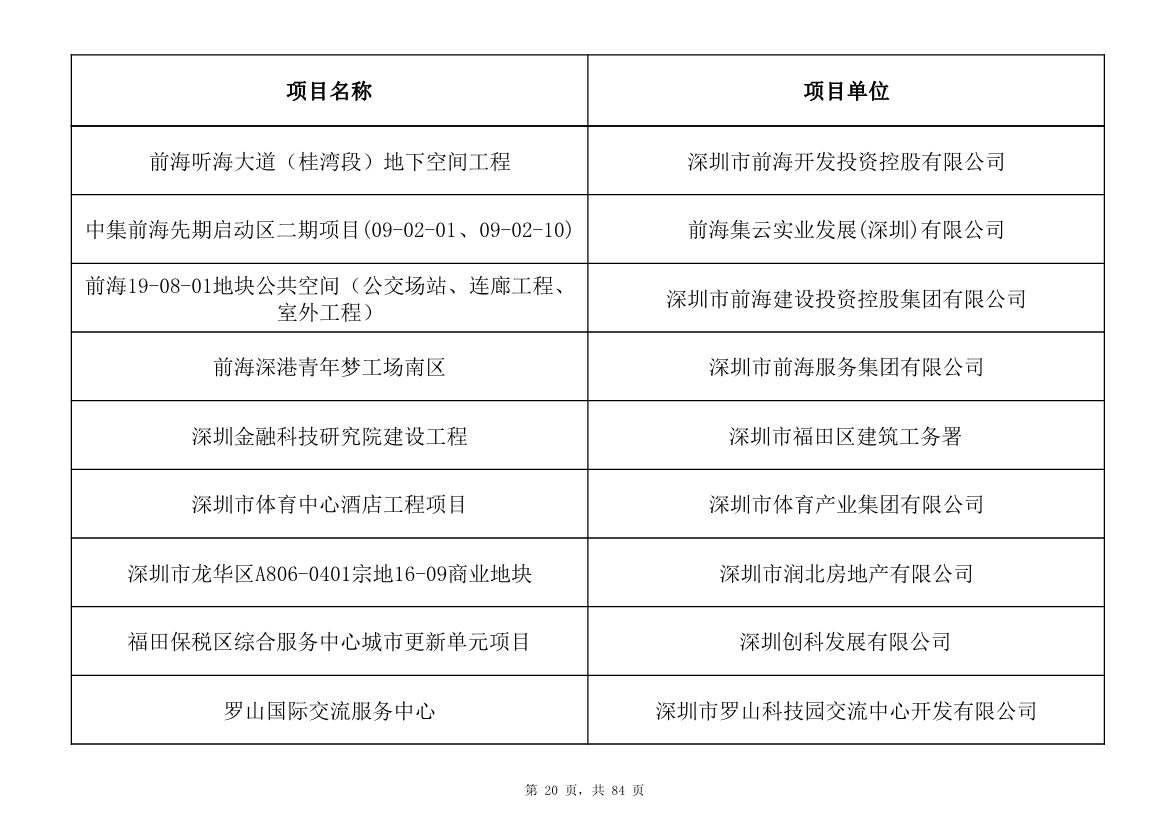 798个项目，3.15万亿元！深圳市2025年重大项目清单发布(图20)