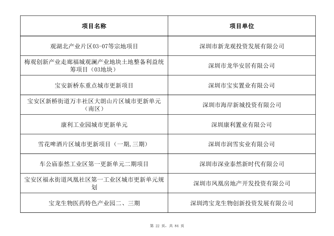 798个项目，3.15万亿元！深圳市2025年重大项目清单发布(图22)