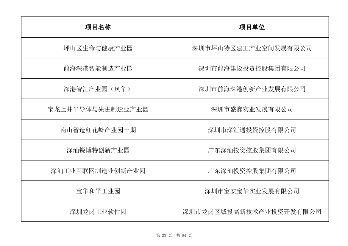 798个项目，3.15万亿元！深圳市2025年重大项目清单发布(图23)