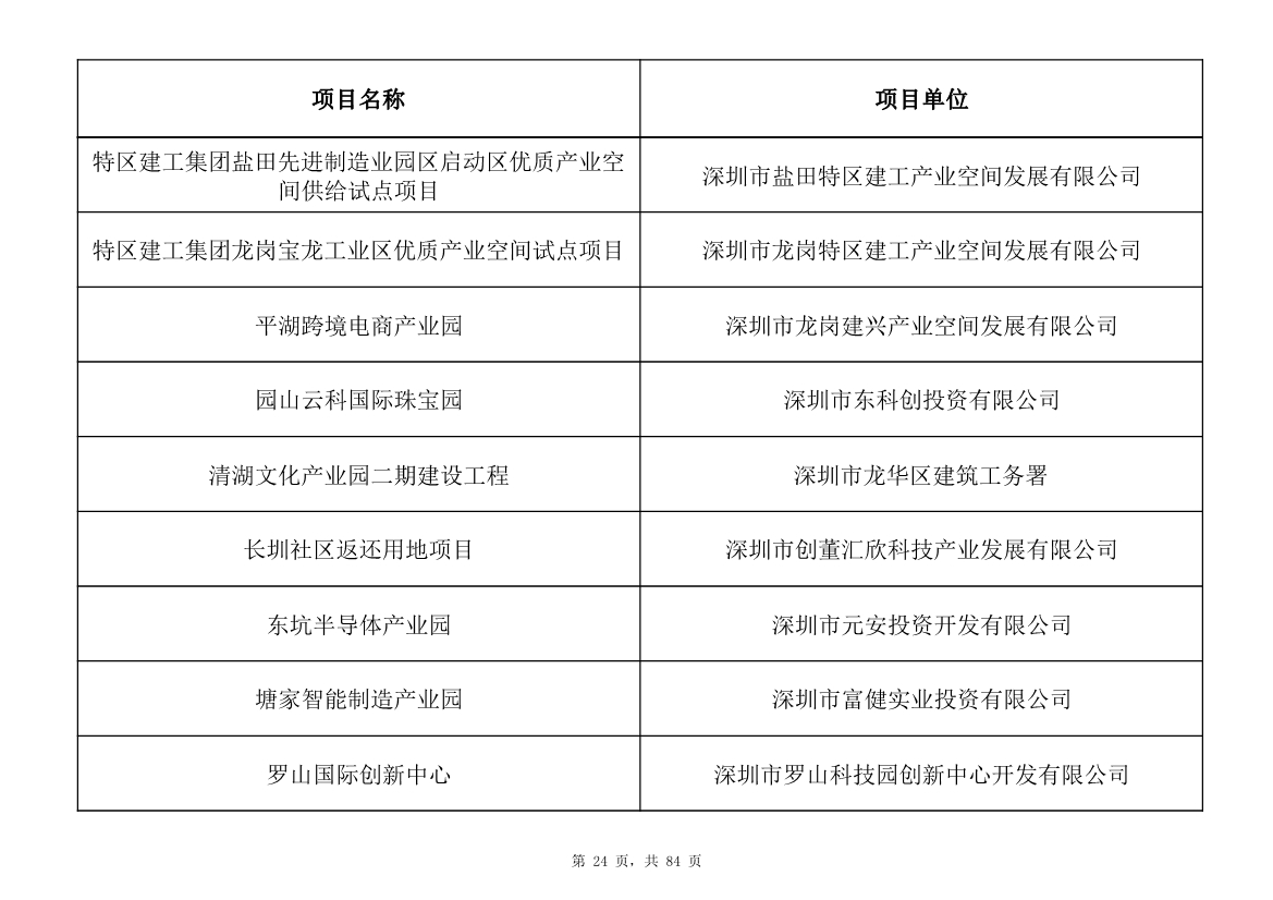 798个项目，3.15万亿元！深圳市2025年重大项目清单发布(图24)