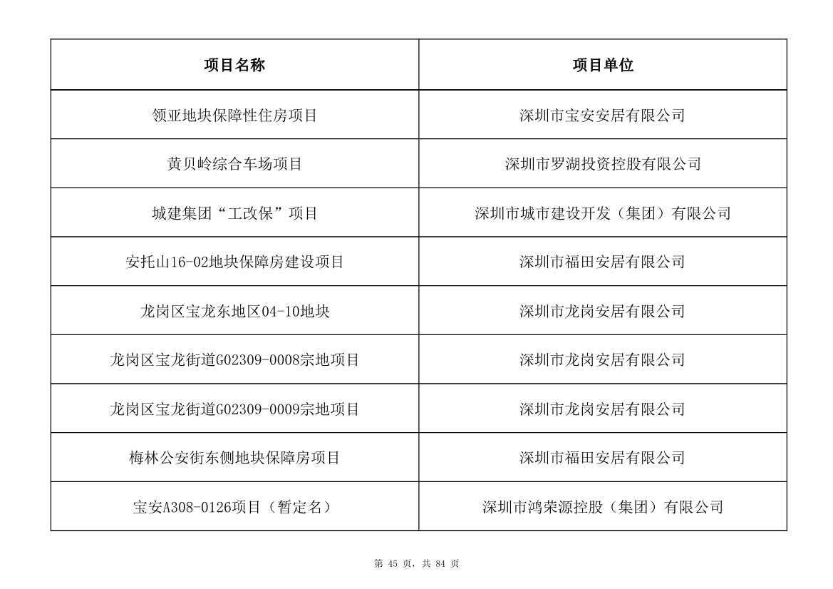 798个项目，3.15万亿元！深圳市2025年重大项目清单发布(图45)