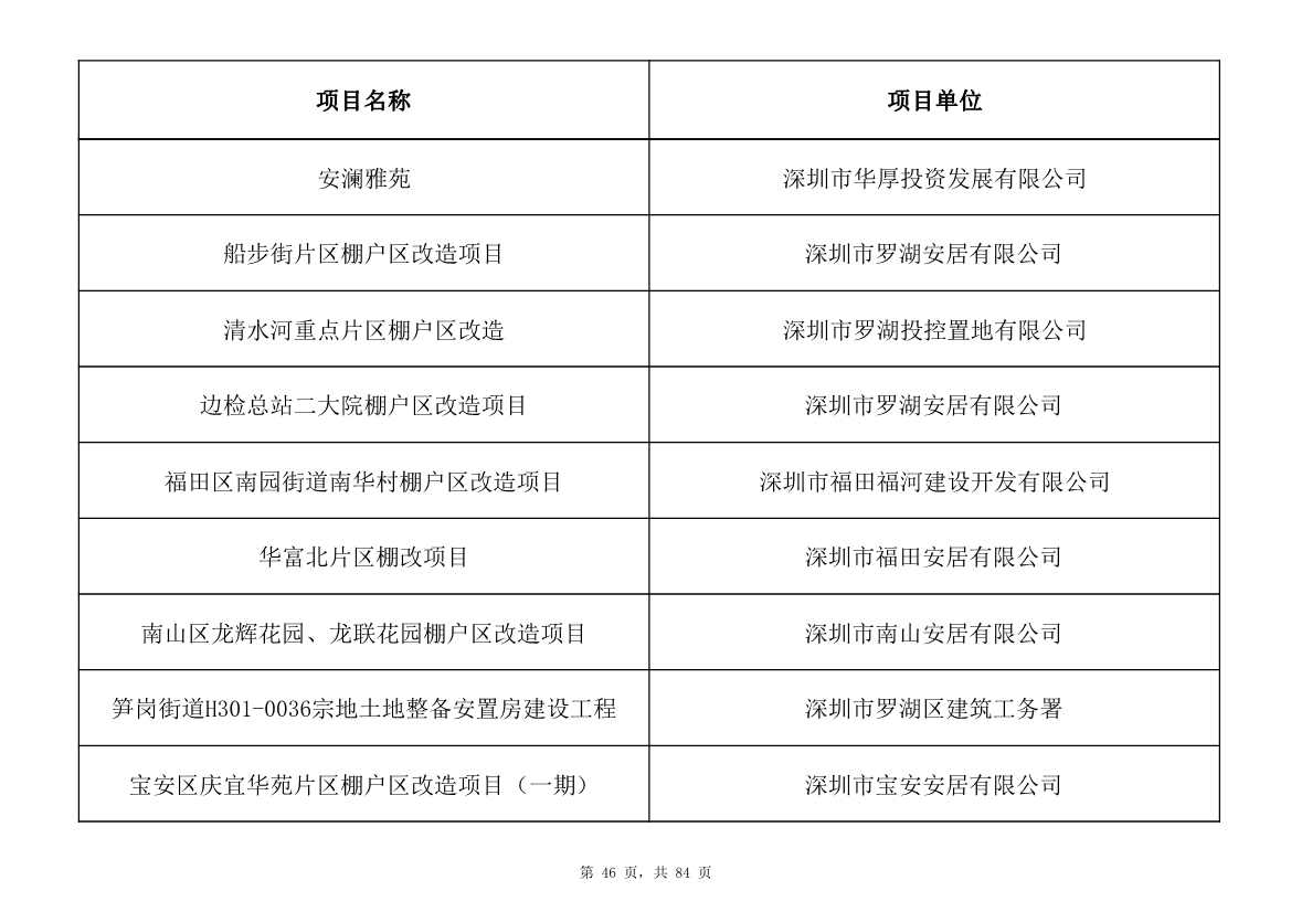 798个项目，3.15万亿元！深圳市2025年重大项目清单发布(图46)