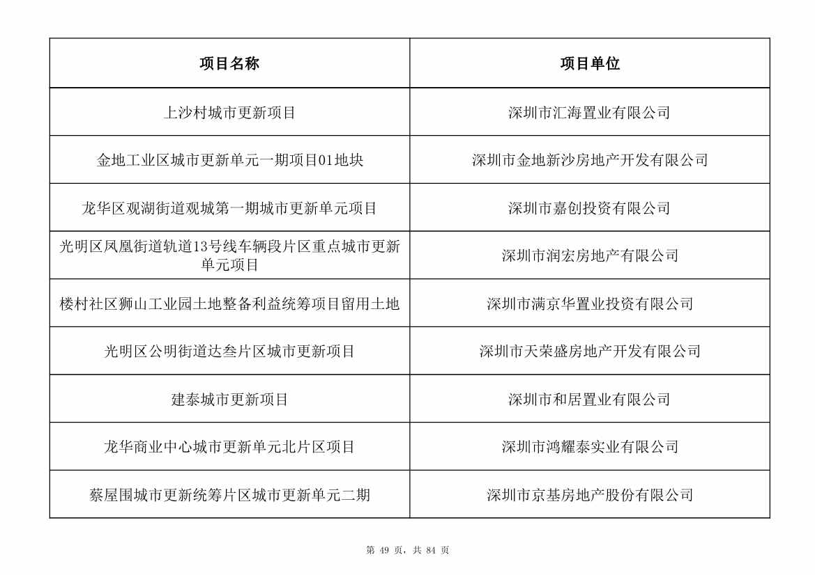 798个项目，3.15万亿元！深圳市2025年重大项目清单发布(图49)