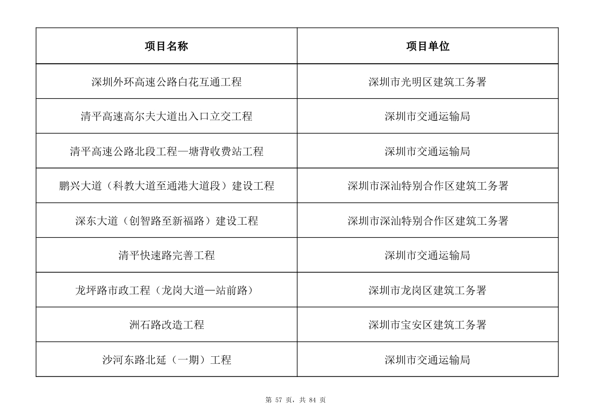 798个项目，3.15万亿元！深圳市2025年重大项目清单发布(图57)