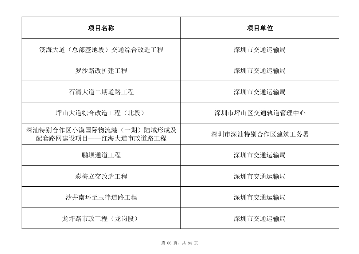 798个项目，3.15万亿元！深圳市2025年重大项目清单发布(图66)