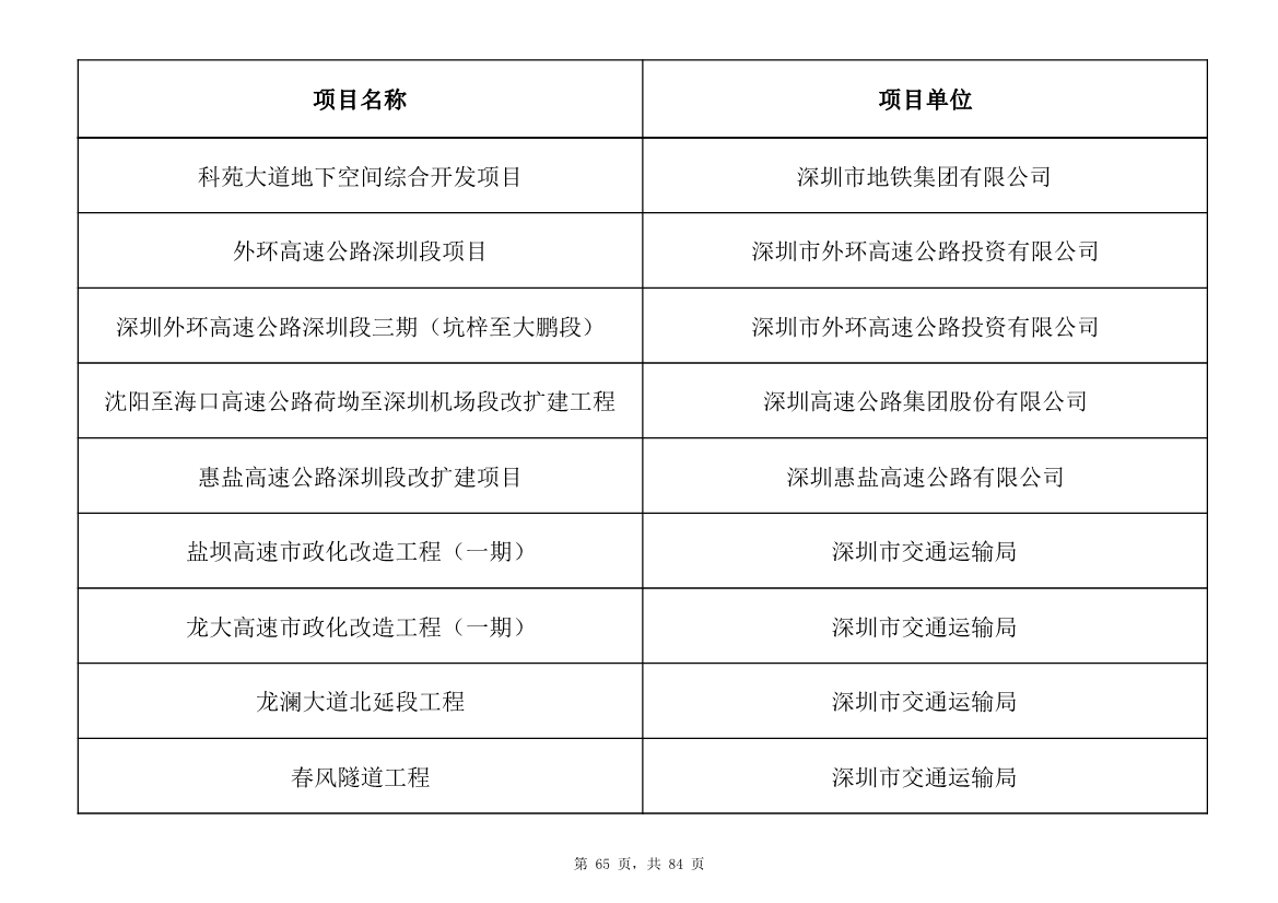 798个项目，3.15万亿元！深圳市2025年重大项目清单发布(图65)
