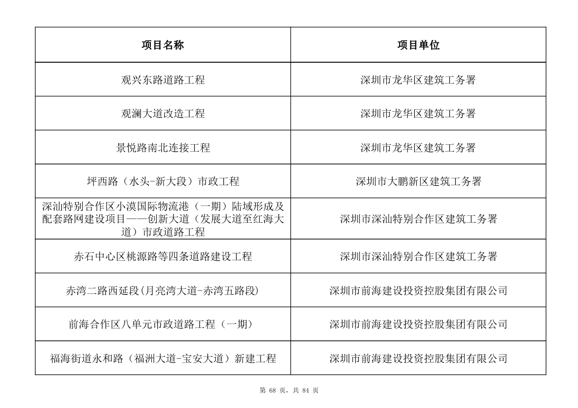 798个项目，3.15万亿元！深圳市2025年重大项目清单发布(图68)