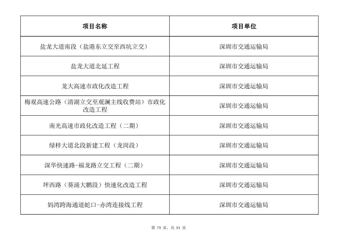 798个项目，3.15万亿元！深圳市2025年重大项目清单发布(图79)