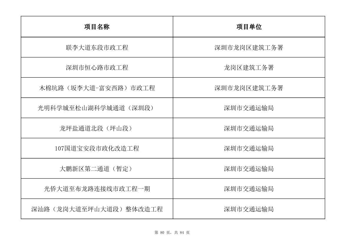 798个项目，3.15万亿元！深圳市2025年重大项目清单发布(图80)