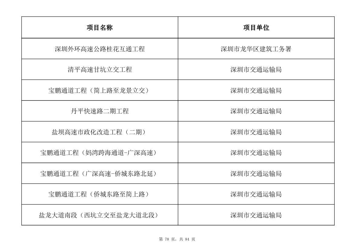 798个项目，3.15万亿元！深圳市2025年重大项目清单发布(图78)