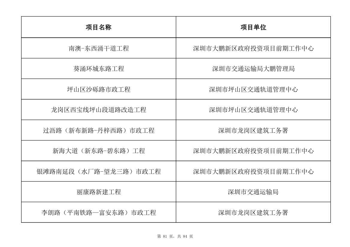 798个项目，3.15万亿元！深圳市2025年重大项目清单发布(图81)
