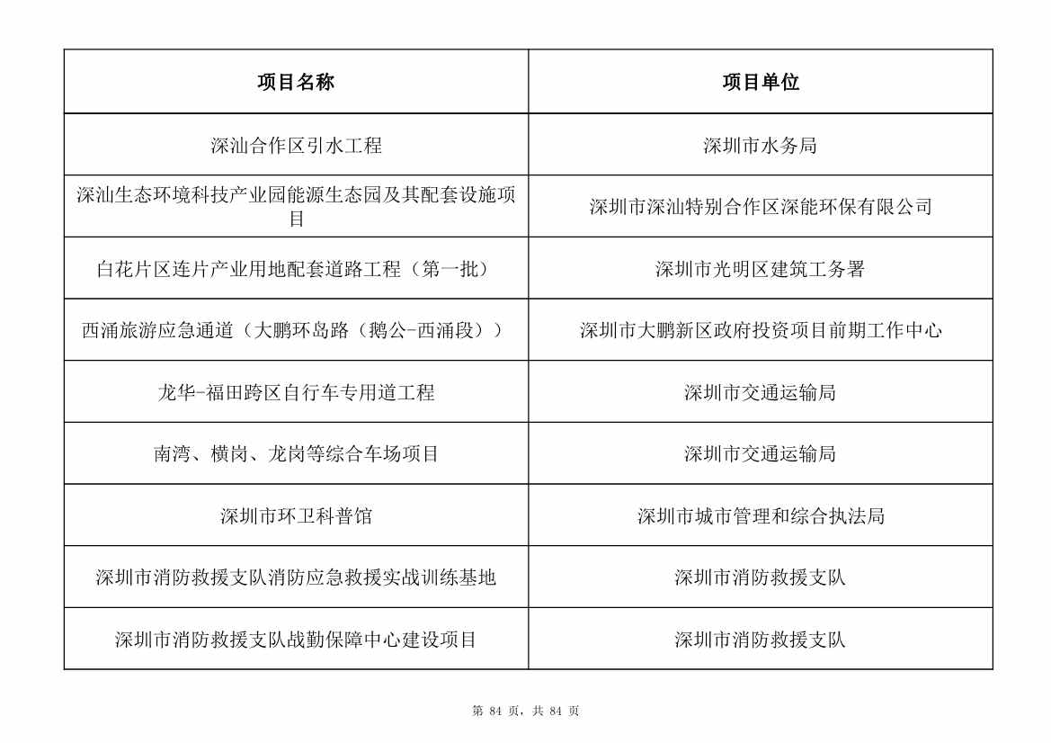 798个项目，3.15万亿元！深圳市2025年重大项目清单发布(图84)