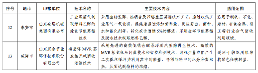 2024年度山东省工业领域先进适用绿色低碳技术装备名单发布！(图8)