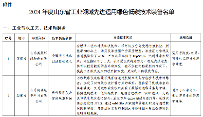 2024年度山东省工业领域先进适用绿色低碳技术装备名单发布！