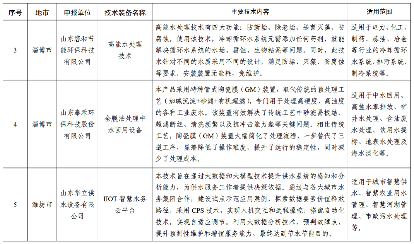 2024年度山东省工业领域先进适用绿色低碳技术装备名单发布！(图2)