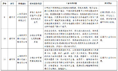 2024年度山东省工业领域先进适用绿色低碳技术装备名单发布！(图4)