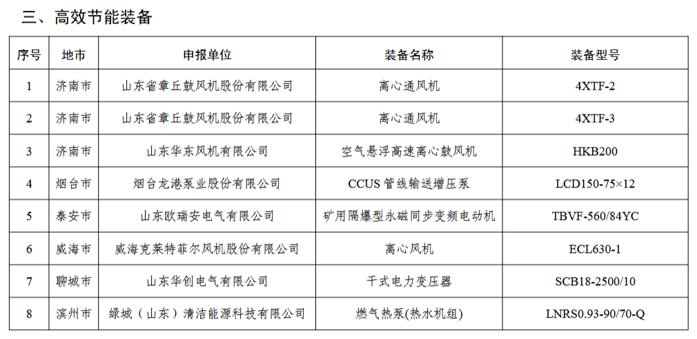 2024年度山东省工业领域先进适用绿色低碳技术装备名单发布！(图9)