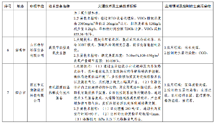 2024年度山东省工业领域先进适用绿色低碳技术装备名单发布！(图12)