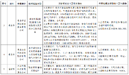 2024年度山东省工业领域先进适用绿色低碳技术装备名单发布！(图11)