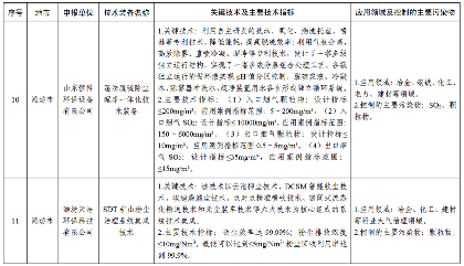 2024年度山东省工业领域先进适用绿色低碳技术装备名单发布！(图14)