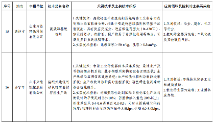 2024年度山东省工业领域先进适用绿色低碳技术装备名单发布！(图16)