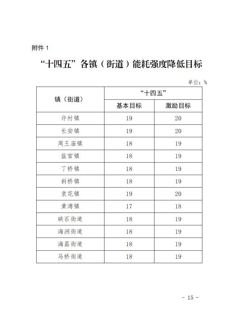 《海宁市“十四五”节能减排综合工作实施方案》印发！