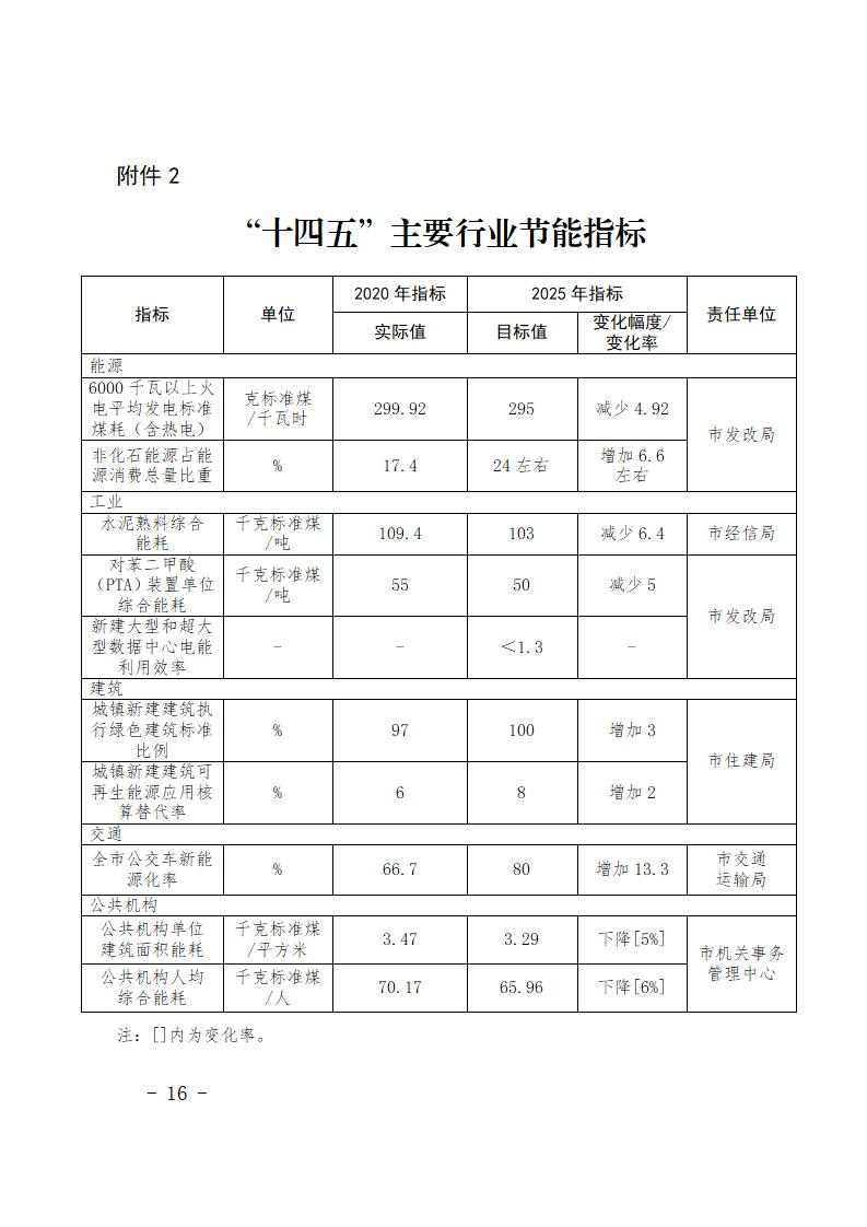 《海宁市“十四五”节能减排综合工作实施方案》印发！(图2)