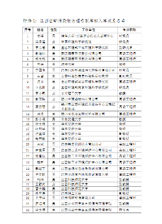 江西省生态环境厅关于省新污染物治理专家库人员名单的公示