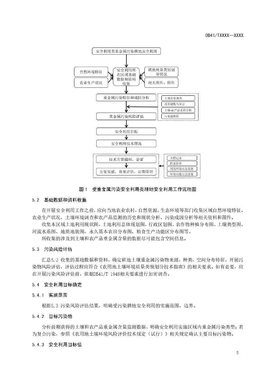 关于《重金属污染耕地安全利用及跟踪监测技术指南》公开征求意见的公告(图6)