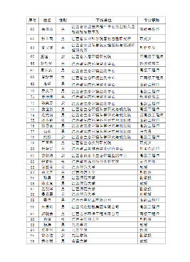 江西省生态环境厅关于省新污染物治理专家库人员名单的公示(图3)