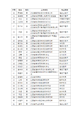 江西省生态环境厅关于省新污染物治理专家库人员名单的公示(图2)